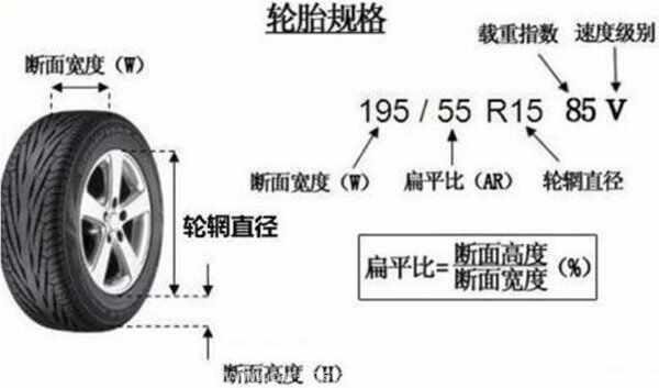 特斯拉胎压2.5能开吗？特斯拉胎压多少合适