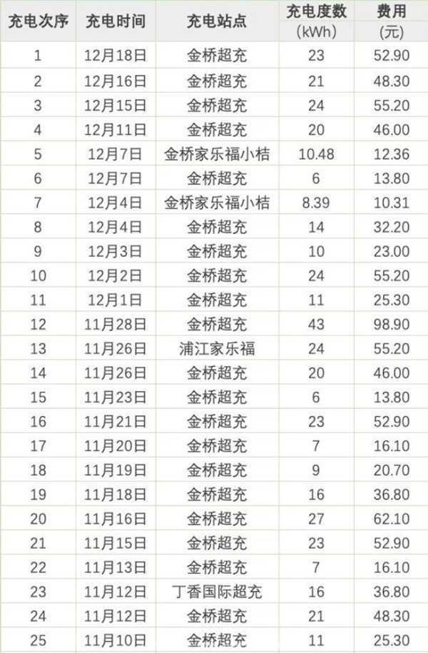 特斯拉电费多少钱一公里？特斯拉一公里多少钱电费