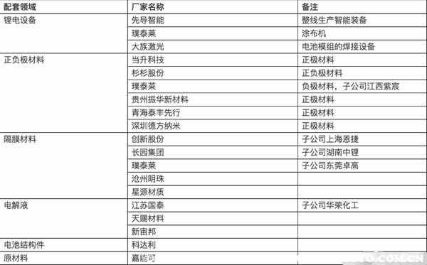 宁德时代电池怎么样？宁德时代电池优缺点分析