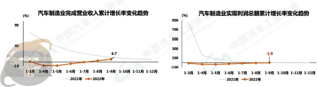 0月汽车产销数据发布会合并在2022中国汽车论坛举行'