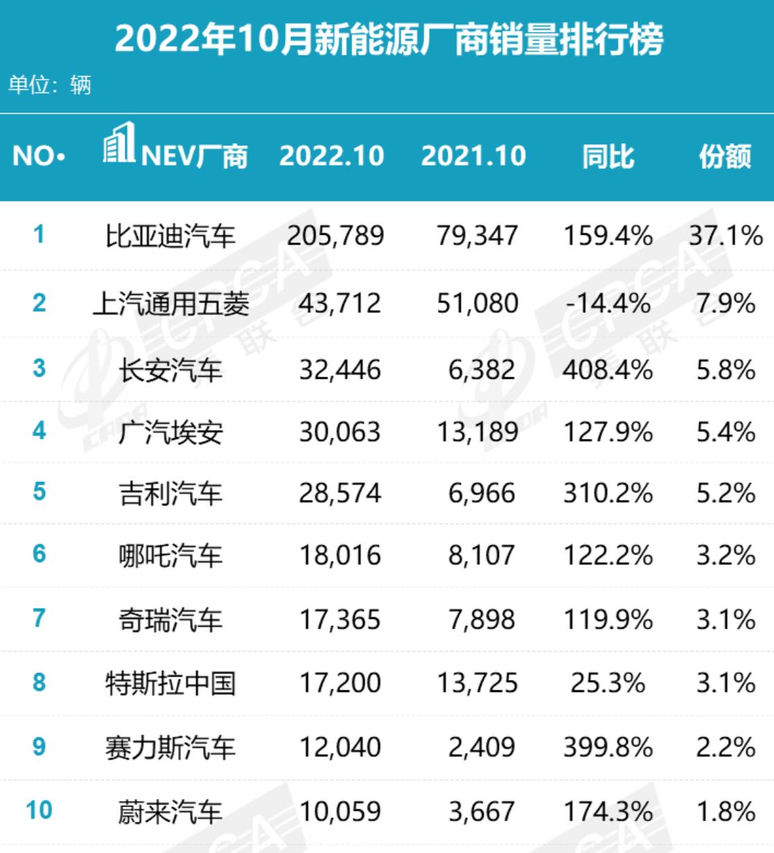 [比亚迪发展前景]比亚迪在新能源领域已经领先于大多数汽车公司