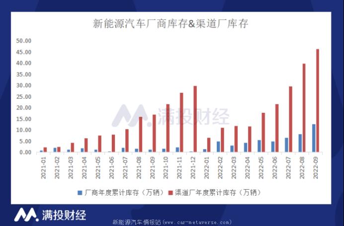 0月新能源乘用车销量出炉,北方市场能开放吗?'