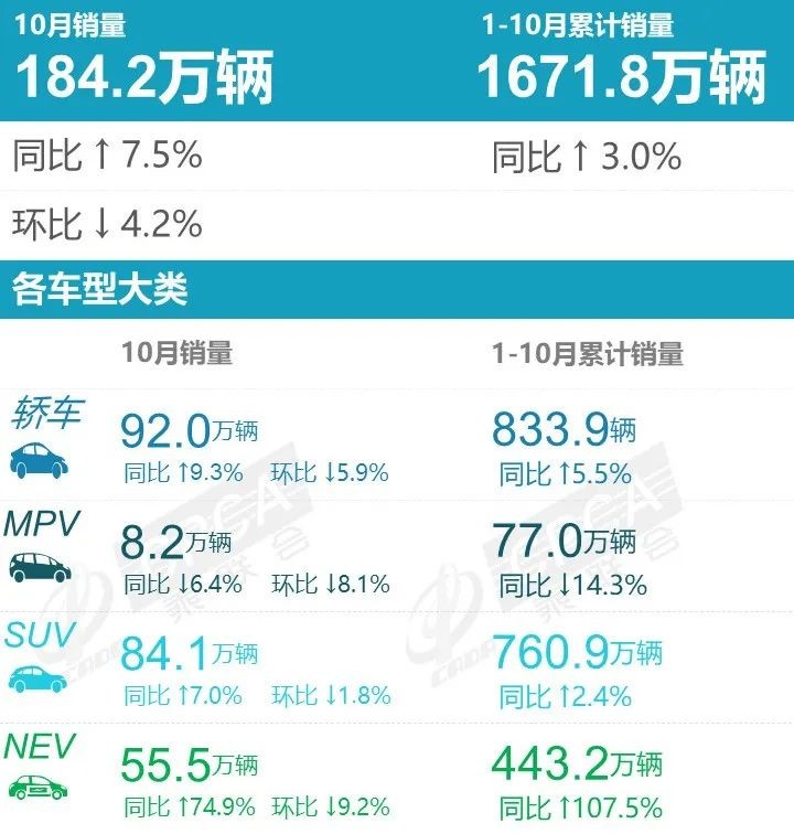 022年10月新能源汽车销量排行榜(比亚迪销售205789辆排第1)'