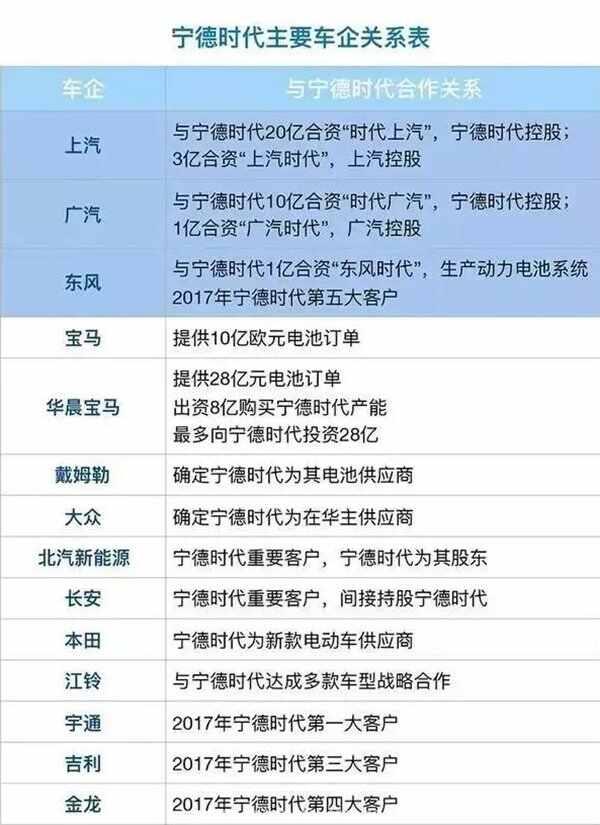 宁德时代和松下电池差距很大吗？宁德时代和松下哪个好