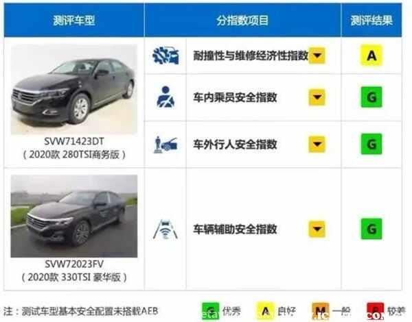 帕萨特新能源怎么样？帕萨特新能源混动汽车怎么样
