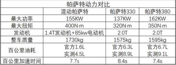 帕萨特新能源怎么样？帕萨特新能源混动汽车怎么样