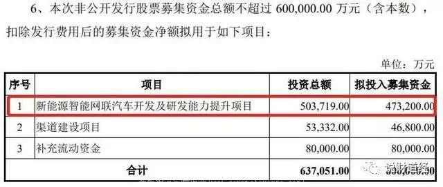 [众泰公司现状]众泰从未盈利,一直烧钱,年年亏损,这次复活是反击,还是涅盘重