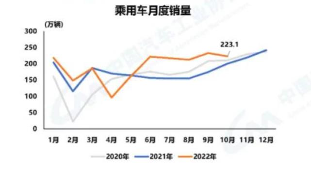 022年10月新能源汽车产销数据'