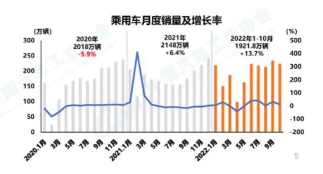 022年10月新能源汽车产销数据'
