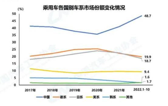022年10月新能源汽车产销数据'