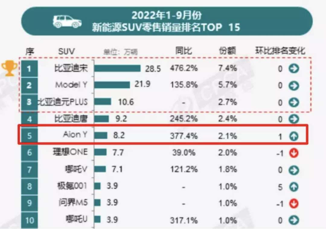 [埃安汽车最新估值]估值1000亿元的含金量千亿估值是什么?