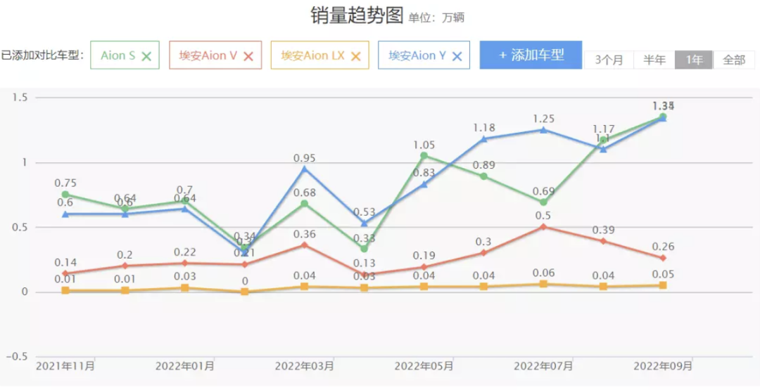 [埃安汽车最新估值]估值1000亿元的含金量千亿估值是什么?