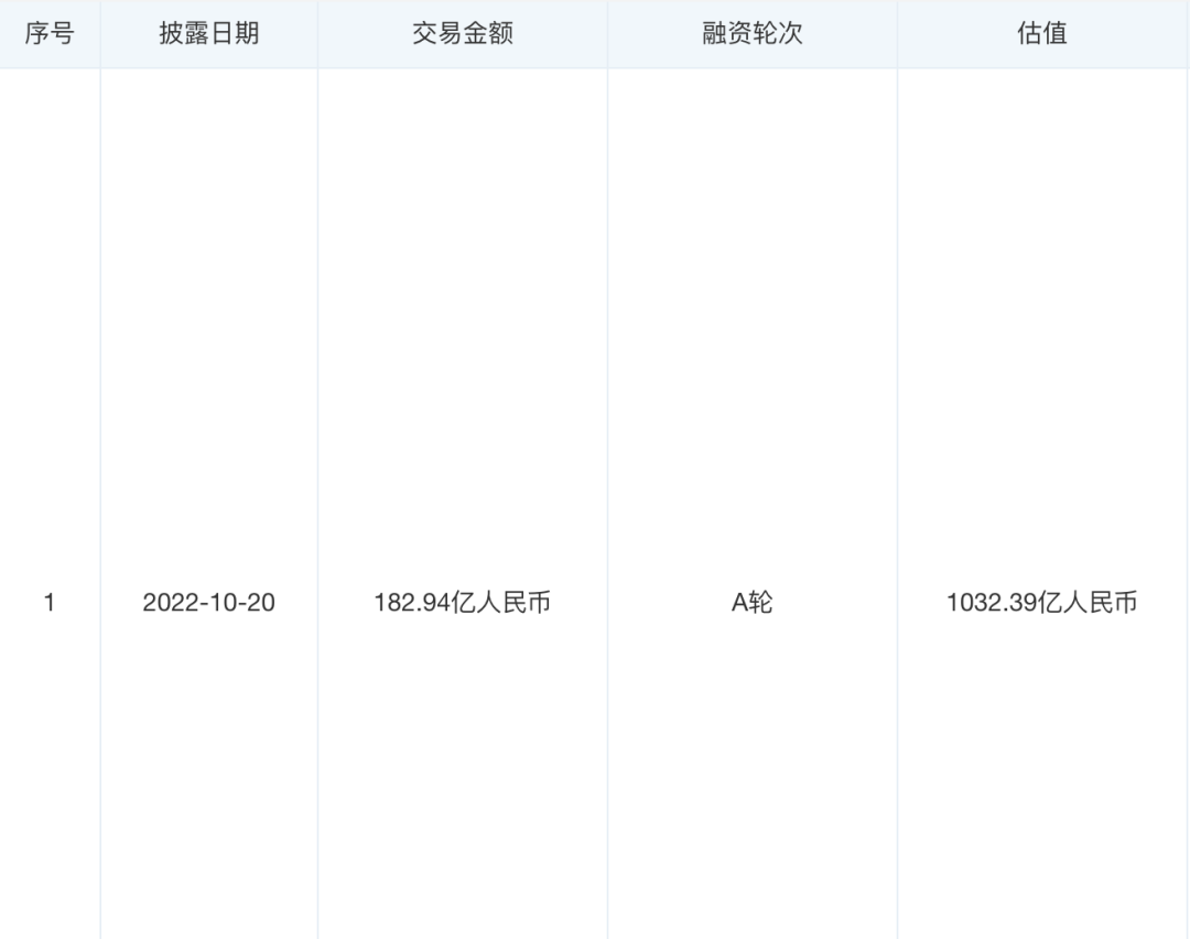[埃安汽车最新估值]估值1000亿元的含金量千亿估值是什么?