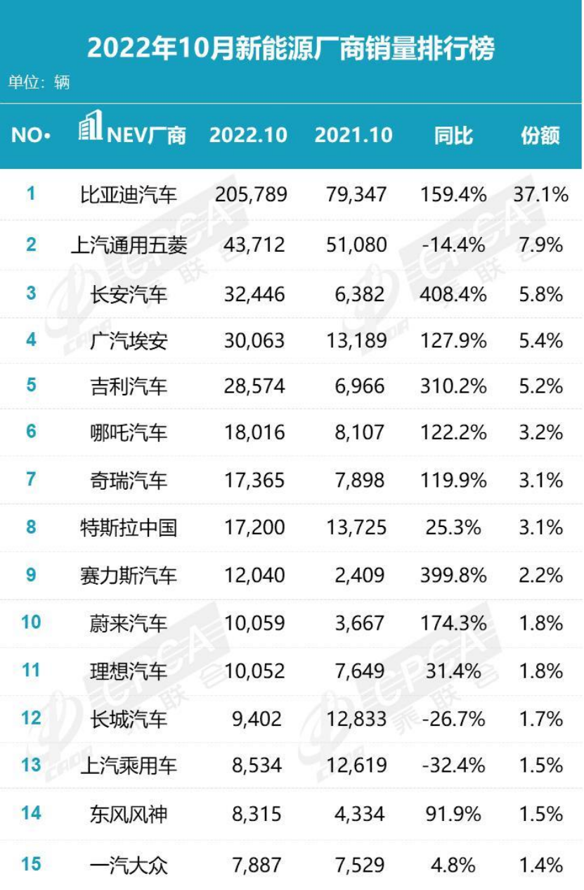 [广汽埃安最新消息]蔚小理失速,广汽埃安赶上将时间延长到最近半年