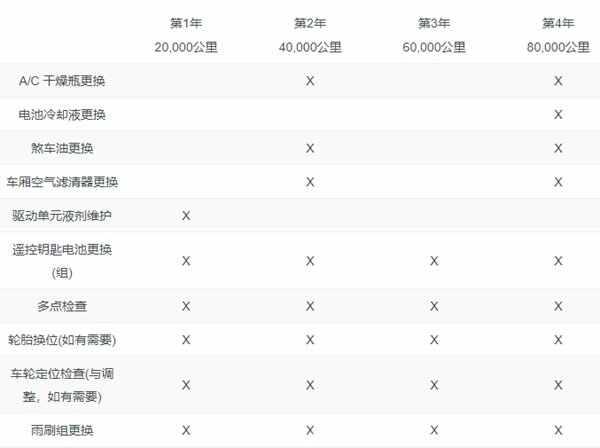 特斯拉维修费用贵不贵？特斯拉维修价目表真实吗