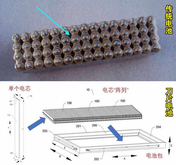 比亚迪电池技术世界排名，刀片电池骗局是什么情况？