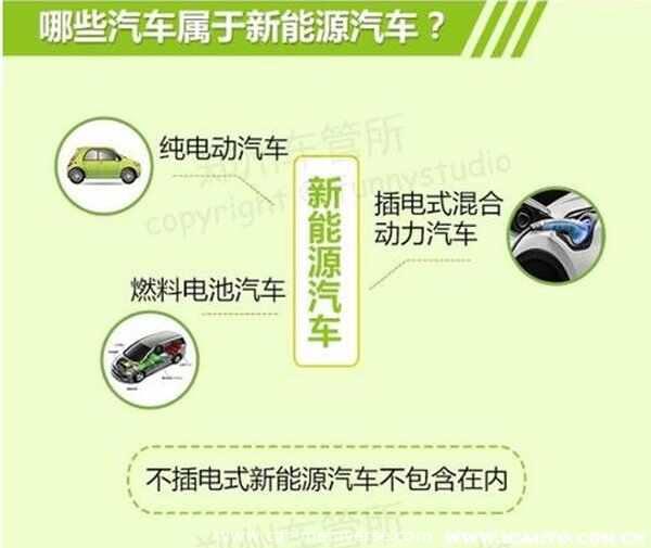 电动汽车需要年检吗？电动汽车上牌需要什么证件和费用多少