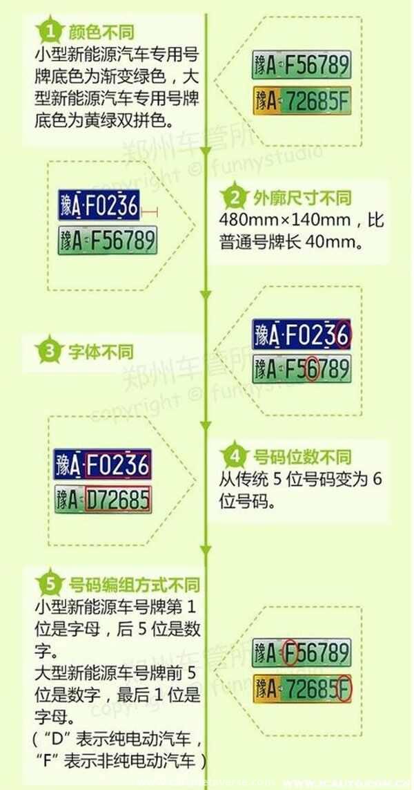 电动汽车需要年检吗？电动汽车上牌需要什么证件和费用多少