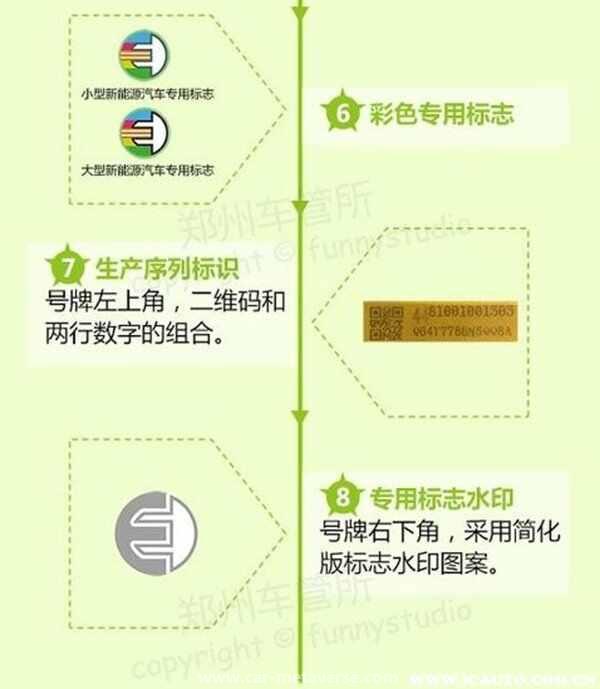电动汽车需要年检吗？电动汽车上牌需要什么证件和费用多少