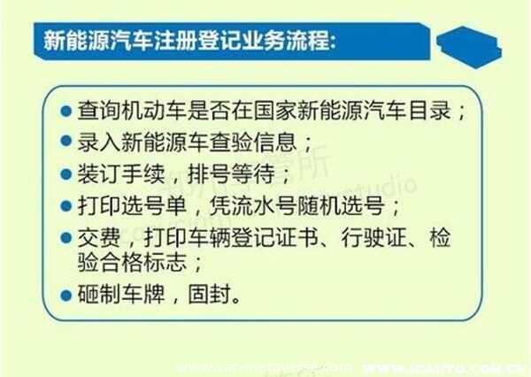 电动汽车需要年检吗？电动汽车上牌需要什么证件和费用多少