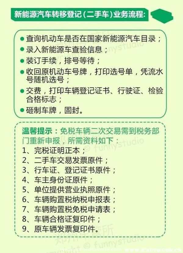 电动汽车需要年检吗？电动汽车上牌需要什么证件和费用多少