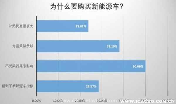 电动汽车电池寿命虚标，买电动汽车后悔了