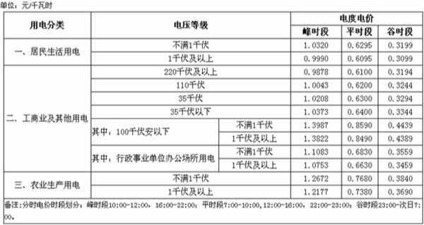 电动车充电桩充电怎么收费，电动汽车充一次电多少钱