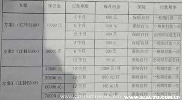 新能源汽车租赁400一月，新能源租车平台哪个好