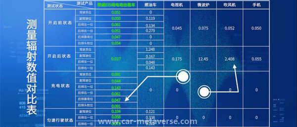 电动汽车辐射致死28人吗？八个症状证明你被辐射