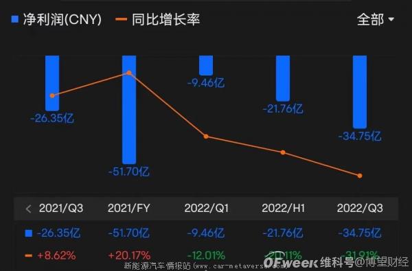 [北汽蓝谷极狐最新消息]极狐突破,救命稻草?极狐品牌可能是目前北汽蓝谷唯一确定性较高