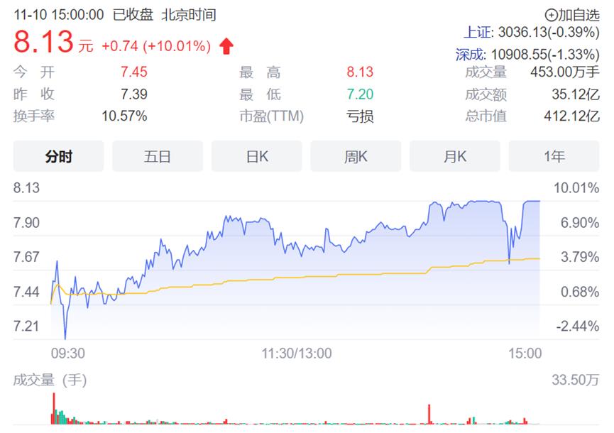 [众泰不是倒闭了吗?怎么又出新车了]刚复活不久的中泰汽车飘了