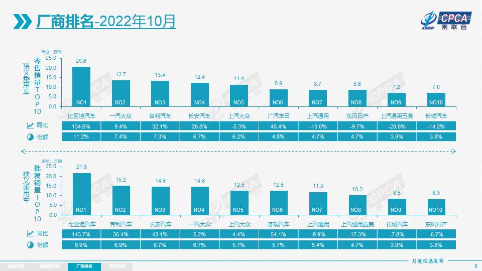 022第12届中国汽车论坛行业领导者发言集合"