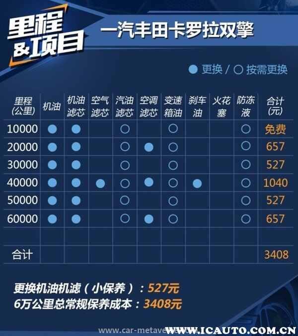 为什么说丰田卡罗拉双擎修不起？卡罗拉双擎油耗多少