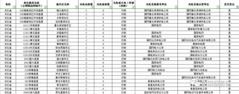 高速服务区有充电桩吗？怎么查服务区有没有充电桩
