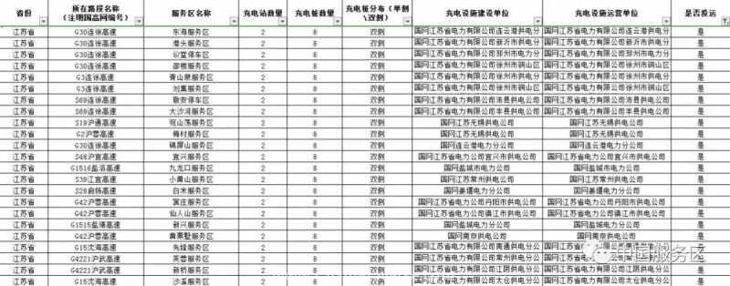 高速服务区有充电桩吗？怎么查服务区有没有充电桩