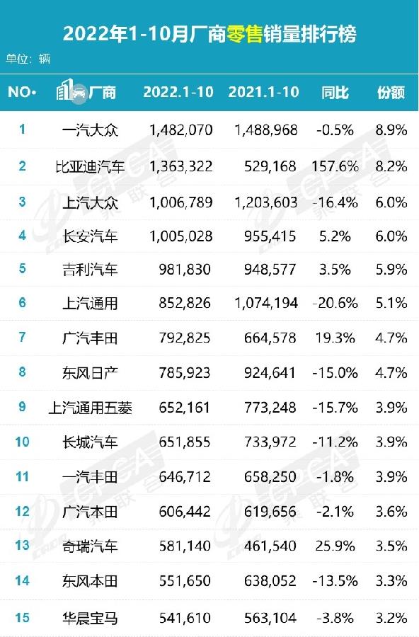 [上汽大众前景如何]上汽大众在巅峰时期有多可怕?