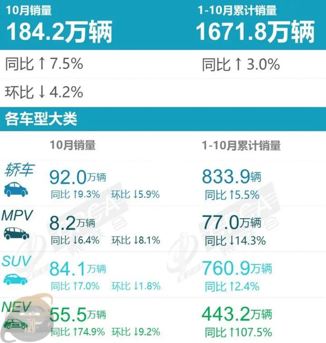 022年10月汽车销量排行榜(中国品牌几乎完全覆盖排名)'