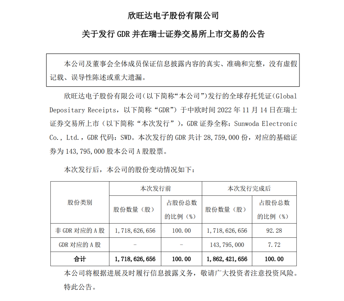 募集资金约4.4亿美元 欣旺达赴瑞士交易所上市