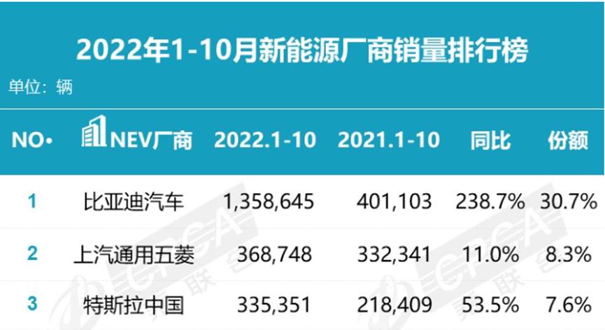 [2022特斯拉最新优惠]特斯拉降价15天后推出汽车保险补贴计划