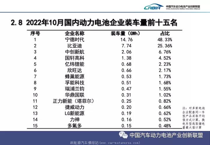 新能源汽车为什么卖的越来越贵