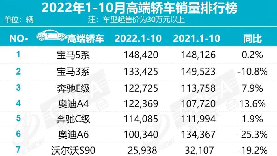 [电动汽车代替燃油车的必然趋势]热门新能源汽车抢夺燃油汽车的市场是什么?