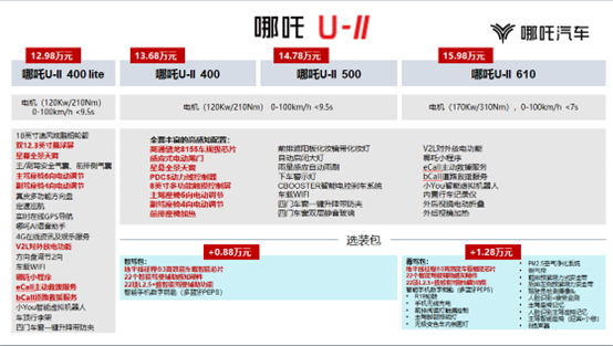 [哪吒U怎么样]最高610公里NEDC高通骁龙8155高性能汽车规级芯片