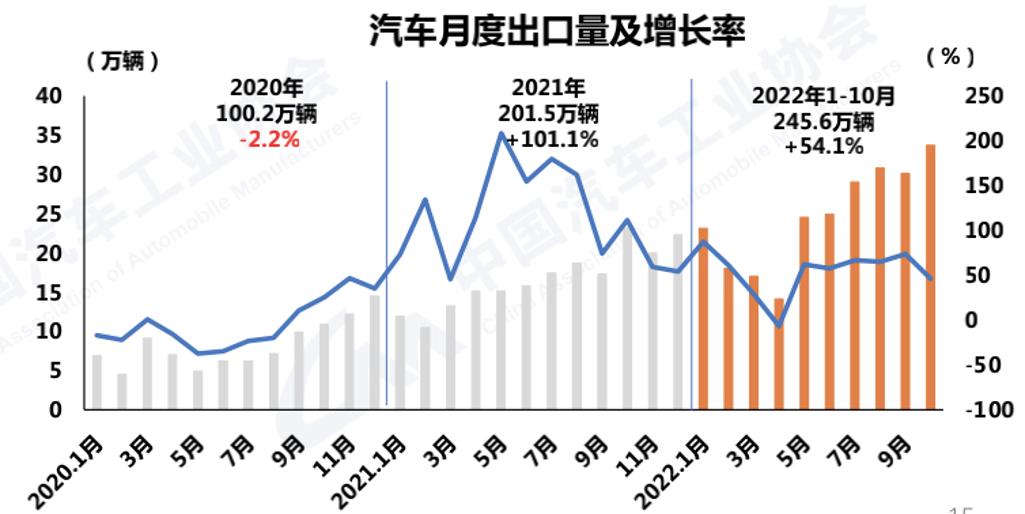 新势力出海,直接挂云帆还是绝地求生?