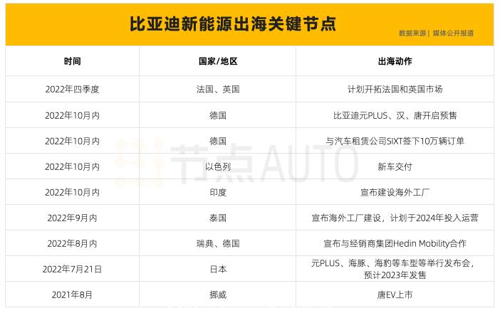 新势力出海,直接挂云帆还是绝地求生?