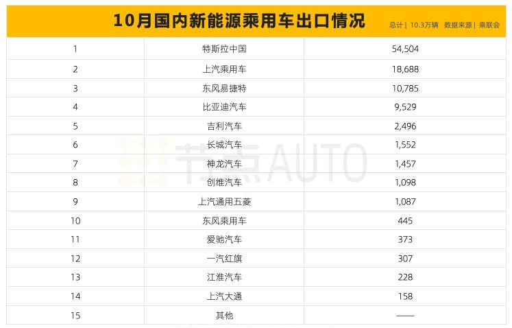 新势力出海,直接挂云帆还是绝地求生?