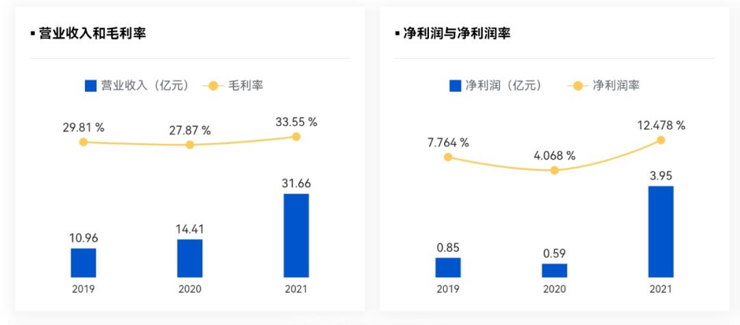 比亚迪半导体分拆和上市 暂停上市过程