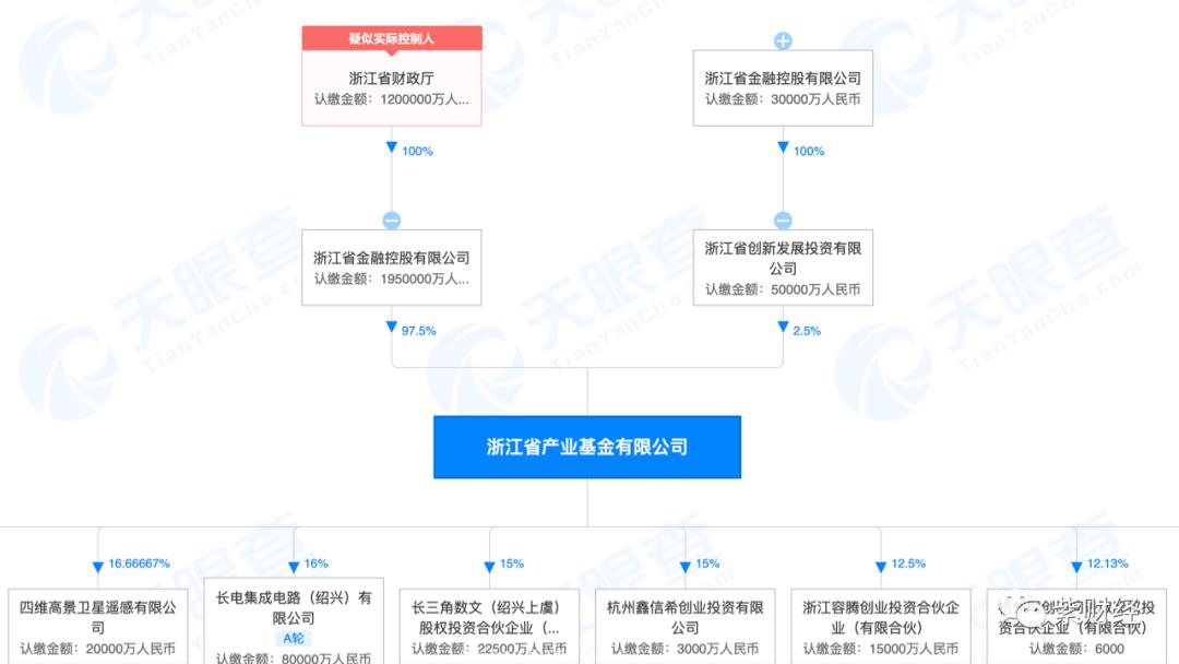 [零跑汽车怎么样]大冤种人均倒贴43块 浙江国资一年最多损失零跑车28亿元