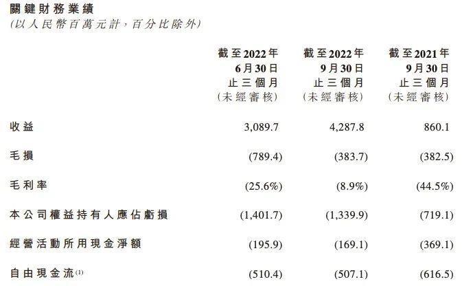 [零跑汽车怎么样]零跑发布2022年第三季度报告 为什么押宝增程式?