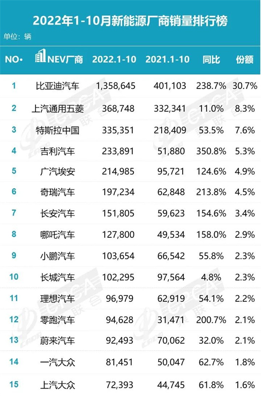 造电车，外资车企不灵了