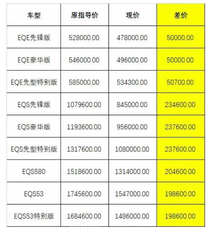 奔驰EQ降价后,BMW作何感想?
